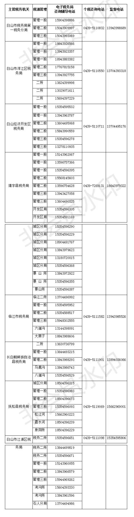 白山市地方税务局最新发展战略规划揭晓