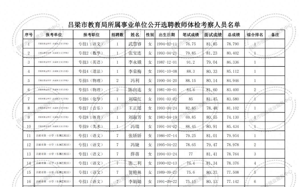 东山区特殊教育事业单位项目最新进展及其社会影响分析