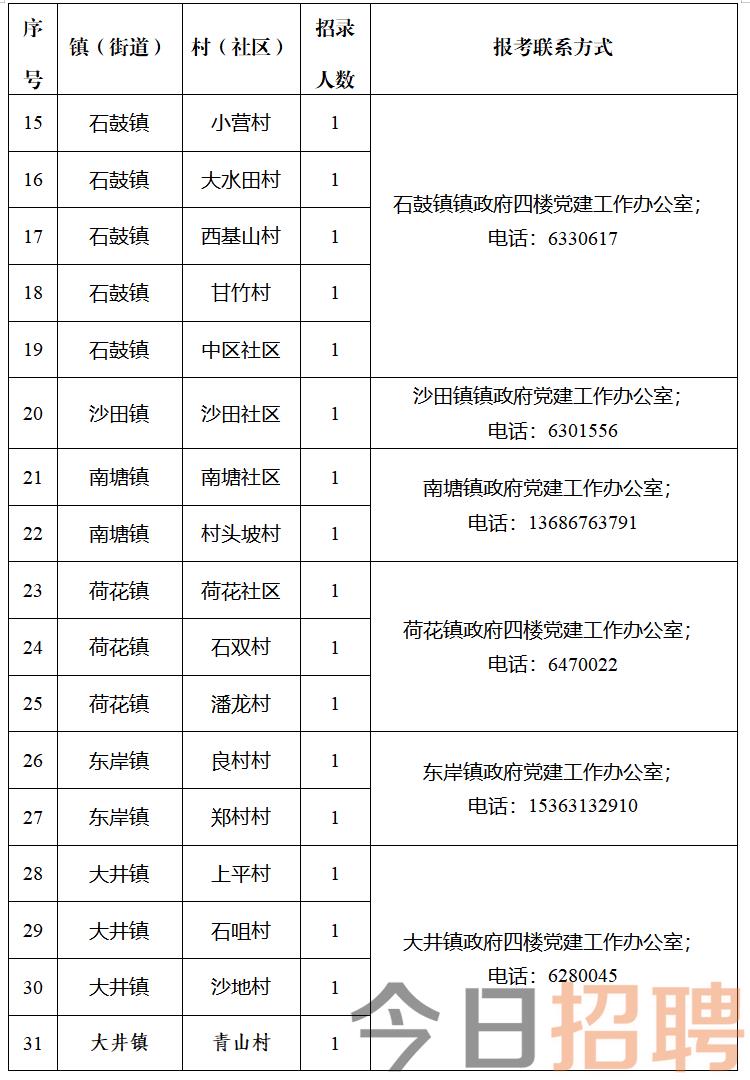 菜坪村民委员会最新招聘启事