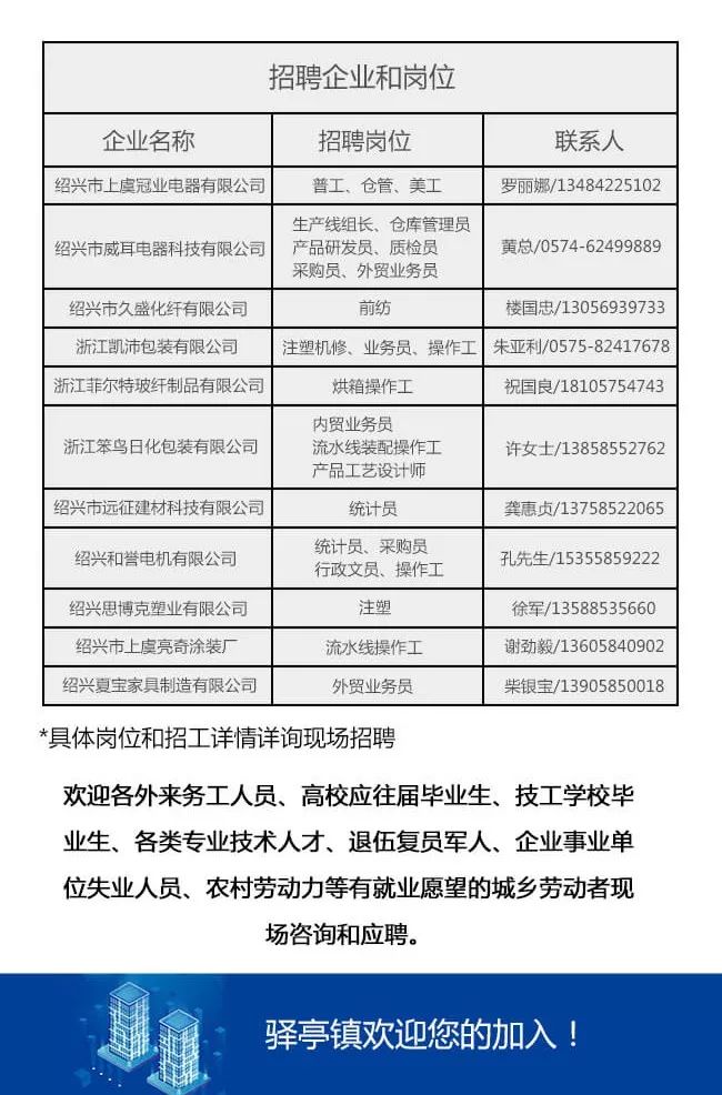 唐奉镇最新招聘信息汇总