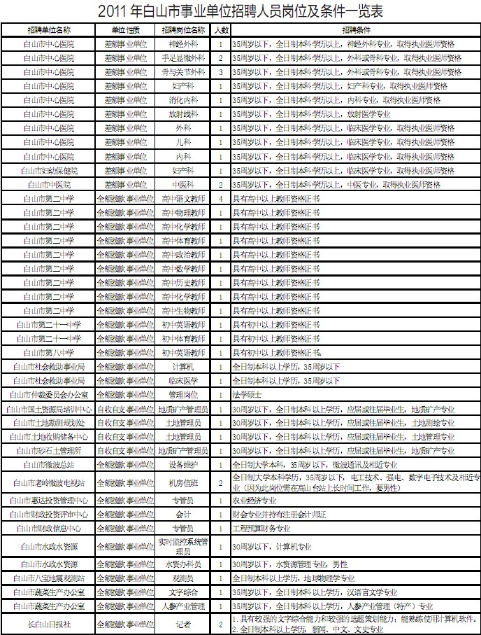 山城区公安局最新招聘公告概览