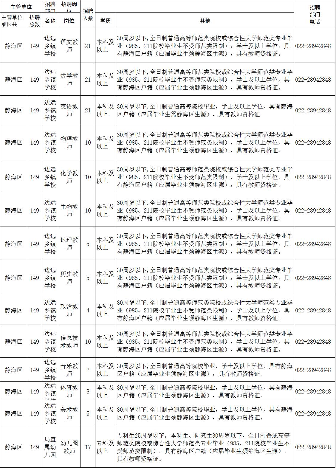 宝坻区统计局最新招聘概览