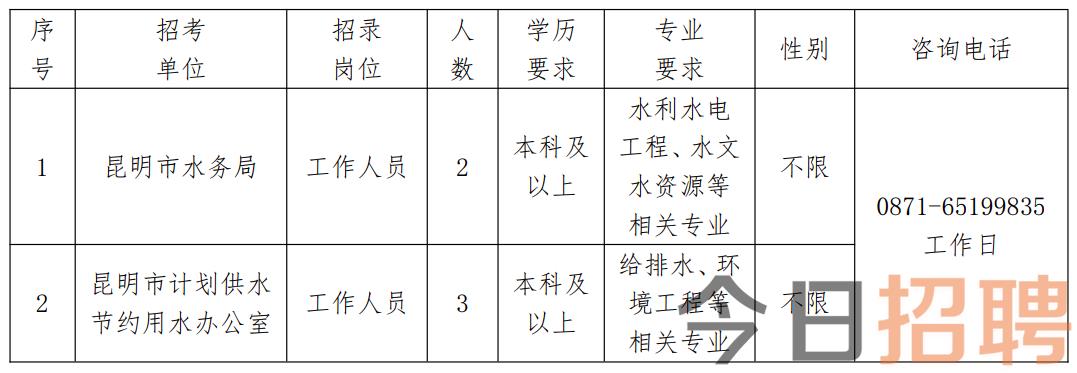 临西县水利局最新招聘公告全面解析