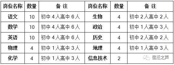 泗阳县计生委最新招聘信息与职业发展概览