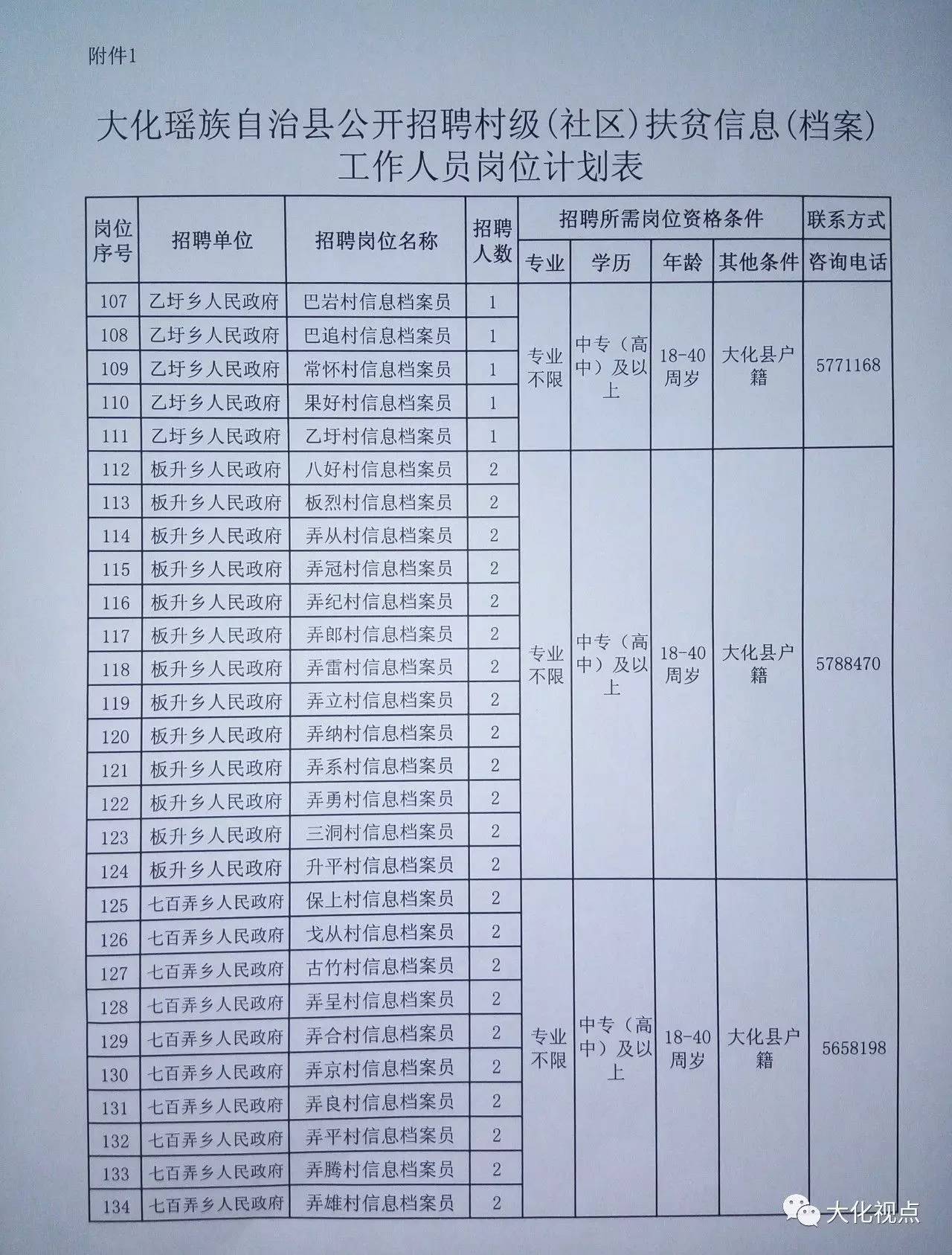 达东村最新招聘信息汇总