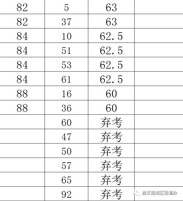 南城区街道最新招聘公告总览