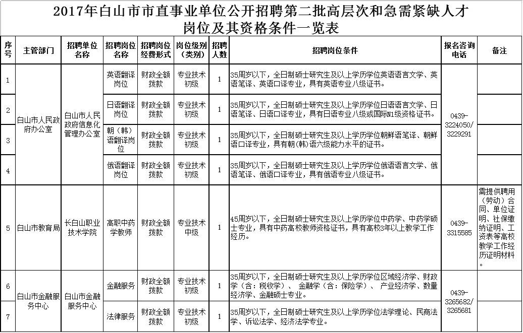 白山市社会科学院最新招聘启事及职位概览