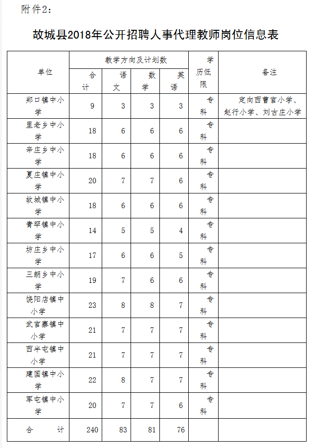 故城县初中招聘启事概览